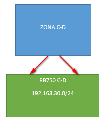 Solucion 1 zona c d