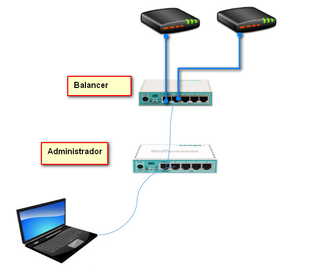 Rb Balancer