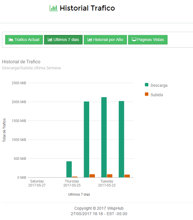 Ver trafico por cliente en WispHub