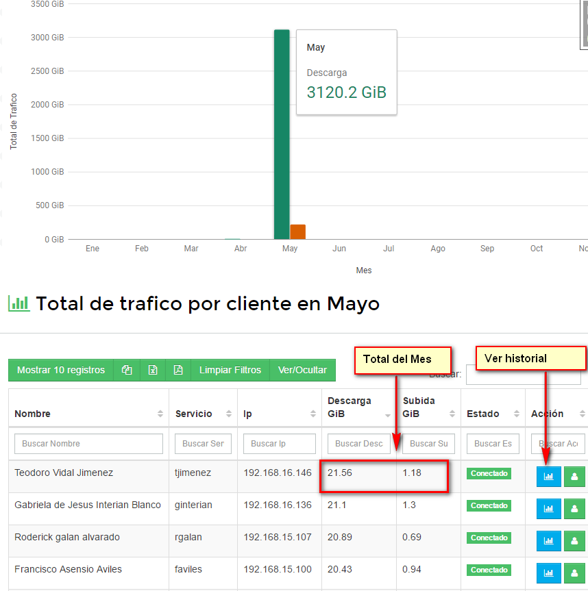 Ver trafico total WispHub