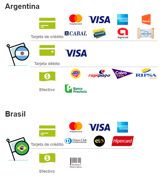 Formas de pago Payu Wisphub