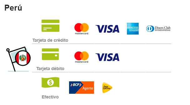 Formas de pago Payu - Wisphub.net