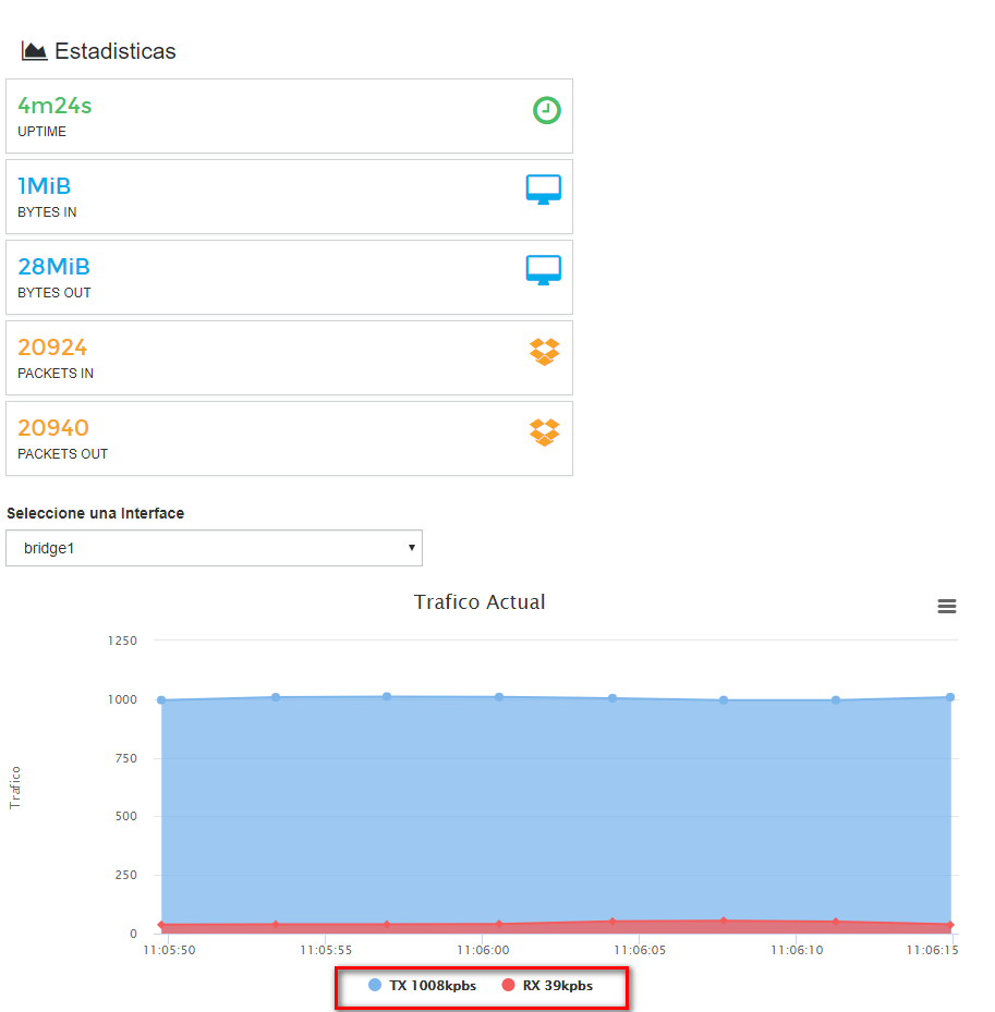 Consumo Fichas HotSpot WispHub