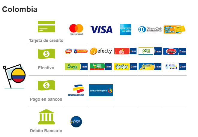 Forma de pago payu Colombia - Wisphub.net